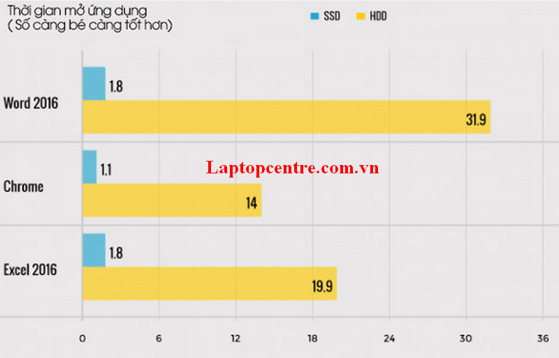 SSD chuẩn PCIe x4