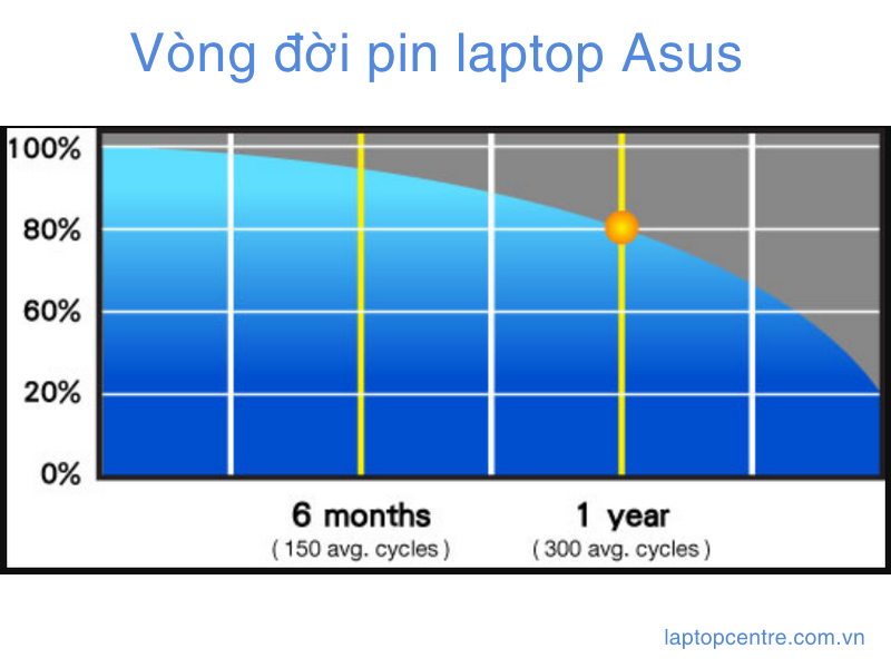 Pin laptop Asus 